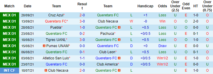 Nhận định, soi kèo Queretaro vs Guadalajara Chivas, 9h15 ngày 30/9 - Ảnh 1