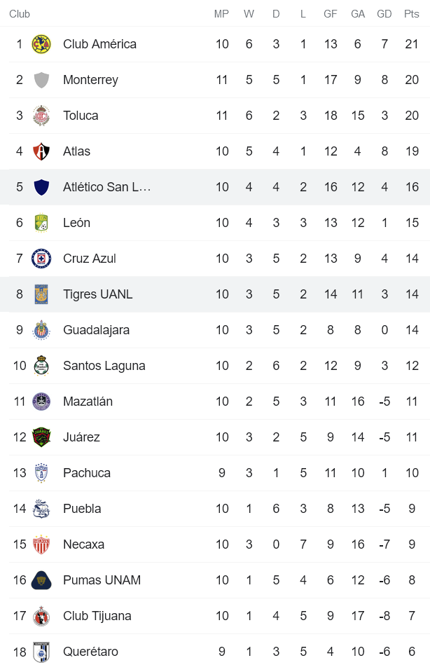 Nhận định, soi kèo San Luis vs Tigres UANL, 5h ngày 30/9 - Ảnh 4