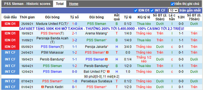 Nhận định, soi kèo Sleman vs Persebaya Surabaya, 20h45 ngày 29/9 - Ảnh 1