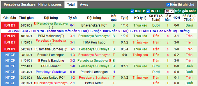 Nhận định, soi kèo Sleman vs Persebaya Surabaya, 20h45 ngày 29/9 - Ảnh 2