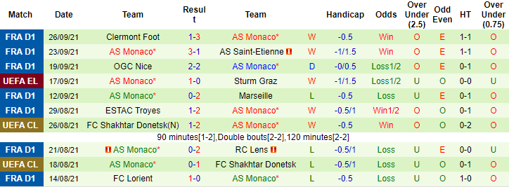 Nhận định, soi kèo Sociedad vs Monaco, 23h45 ngày 30/9 - Ảnh 2
