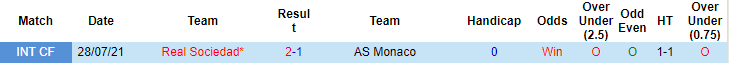 Nhận định, soi kèo Sociedad vs Monaco, 23h45 ngày 30/9 - Ảnh 3