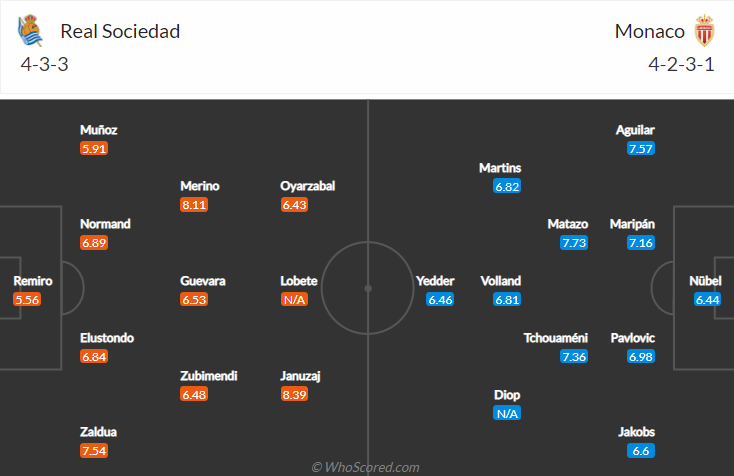 Nhận định, soi kèo Sociedad vs Monaco, 23h45 ngày 30/9 - Ảnh 4