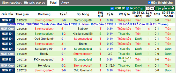 Nhận định, soi kèo Stabaek vs Stromsgodset, 0h00 ngày 30/9 - Ảnh 2