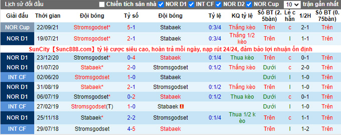 Nhận định, soi kèo Stabaek vs Stromsgodset, 0h00 ngày 30/9 - Ảnh 3