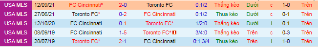 Nhận định, soi kèo Toronto vs Cincinnati, 6h07 ngày 30/9 - Ảnh 1