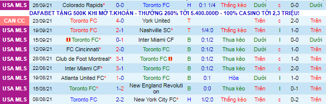 Nhận định, soi kèo Toronto vs Cincinnati, 6h07 ngày 30/9 - Ảnh 2