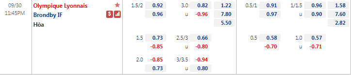 Tỷ lệ kèo nhà cái Lyon vs Brondby mới nhất, 23h45 ngày 30/9 - Ảnh 1