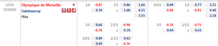 Biến động tỷ lệ kèo Marseille vs Galatasaray, 2h ngày 1/10 - Ảnh 1