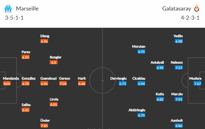 Biến động tỷ lệ kèo Marseille vs Galatasaray, 2h ngày 1/10 - Ảnh 3