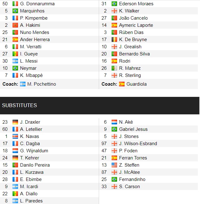 Đội hình ra sân chính thức PSG vs Man City, 2h ngày 29/9 (cập nhật) - Ảnh 1