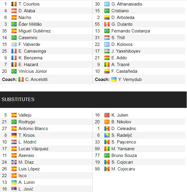 Đội hình ra sân chính thức Real Madrid vs Sheriff, 2h ngày 29/9 (cập nhật) - Ảnh 1