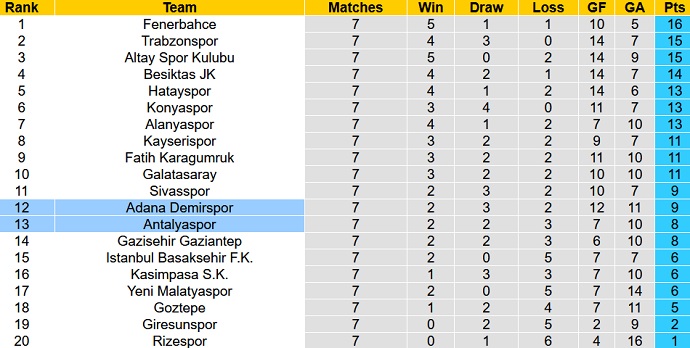 Nhận định, soi kèo Antalyaspor vs Adana Demirspor, 0h00 ngày 2/10 - Ảnh 1