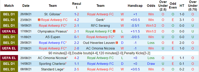 Nhận định, soi kèo Antwerp vs Eintracht Frankfurt, 23h45 ngày 30/9 - Ảnh 1