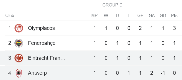 Nhận định, soi kèo Antwerp vs Eintracht Frankfurt, 23h45 ngày 30/9 - Ảnh 3