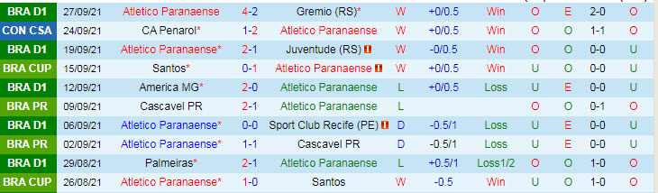 Nhận định, soi kèo Athletico/PR vs Penarol, 7h30 ngày 1/10 - Ảnh 1