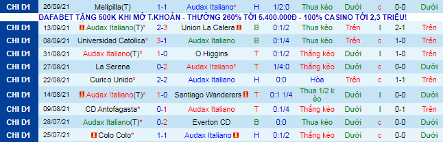 Nhận định, soi kèo Audax Italiano vs Union Espanola, 7h ngày 1/10 - Ảnh 2