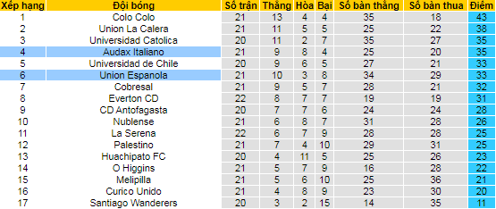 Nhận định, soi kèo Audax Italiano vs Union Espanola, 7h ngày 1/10 - Ảnh 4