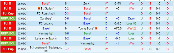 Nhận định, soi kèo Basel vs Kairat, 2h ngày 1/10 - Ảnh 1