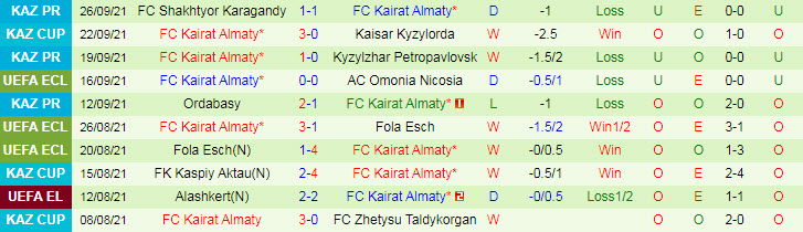 Nhận định, soi kèo Basel vs Kairat, 2h ngày 1/10 - Ảnh 2