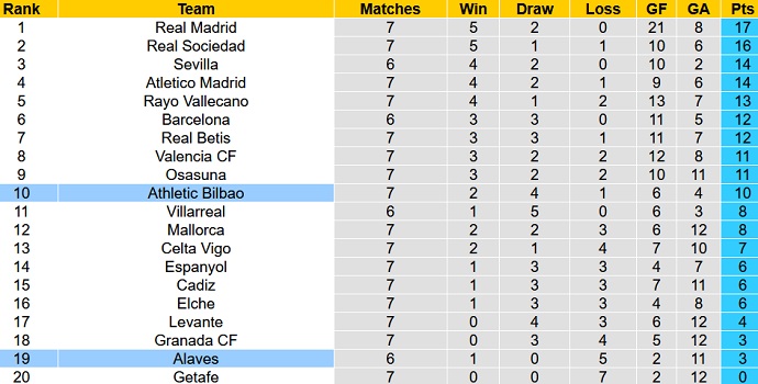 Nhận định, soi kèo Bilbao vs Alaves, 2h00 ngày 2/10 - Ảnh 1