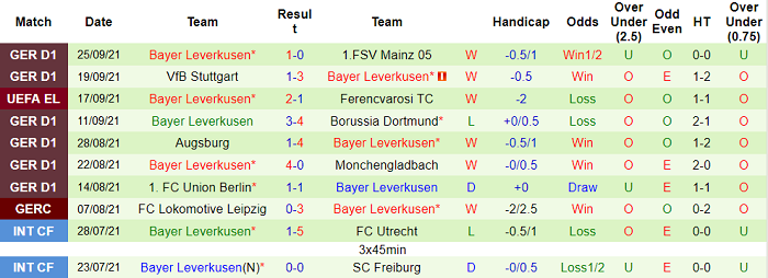 Nhận định, soi kèo Celtic vs Leverkusen, 2h ngày 1/10 - Ảnh 2
