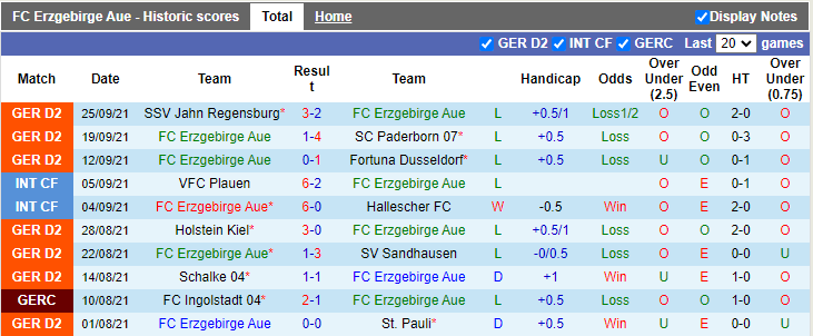 Nhận định, soi kèo Erzgebirge Aue vs Hamburger, 23h30 ngày 1/10 - Ảnh 1