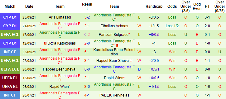 Nhận định, soi kèo Gent vs Anorthosis, 23h45 ngày 30/9 - Ảnh 2