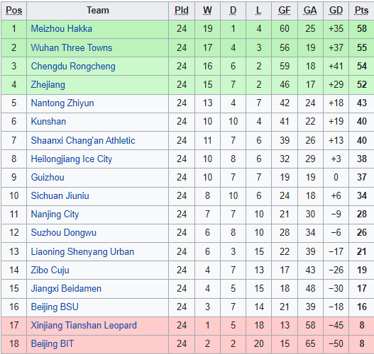 Nhận định, soi kèo Guizhou vs Zibo Cuju, 18h35 ngày 30/9 - Ảnh 4