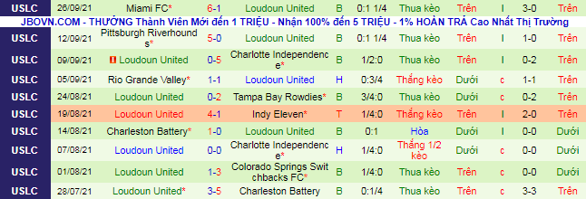 Nhận định, soi kèo NY Red Bulls II vs Loudoun, 6h05 ngày 1/10  - Ảnh 3