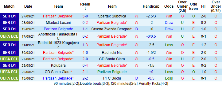 Nhận định, soi kèo Partizan vs Flora, 23h45 ngày 30/9 - Ảnh 1