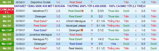 Nhận định, soi kèo Real Esteli vs Marathon, 7h15 ngày 30/9 - Ảnh 2