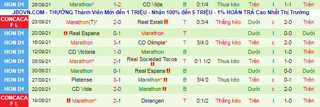 Nhận định, soi kèo Real Esteli vs Marathon, 7h15 ngày 30/9 - Ảnh 3