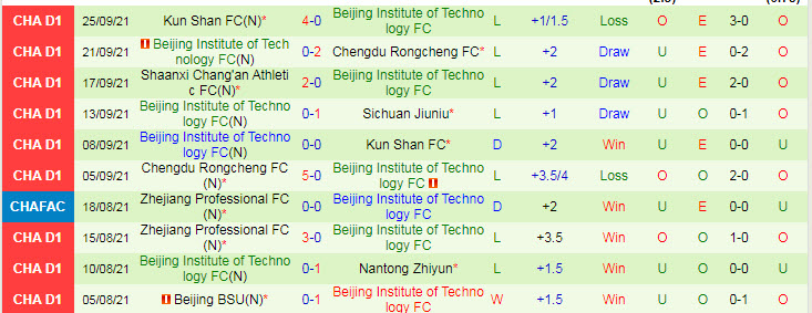 Nhận định, soi kèo Sichuan Jiuniu vs Beijing BIT, 18h35 ngày 30/9 - Ảnh 2