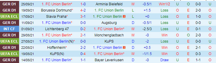 Nhận định, soi kèo Union Berlin vs Maccabi Haifa, 2h ngày 1/10 - Ảnh 1