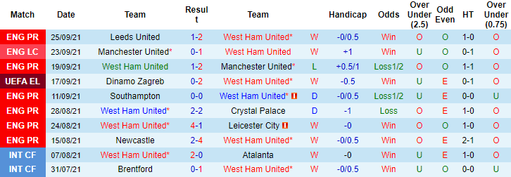 Nhận định, soi kèo West Ham vs Rapid Vienna, 2h ngày 1/10 - Ảnh 1