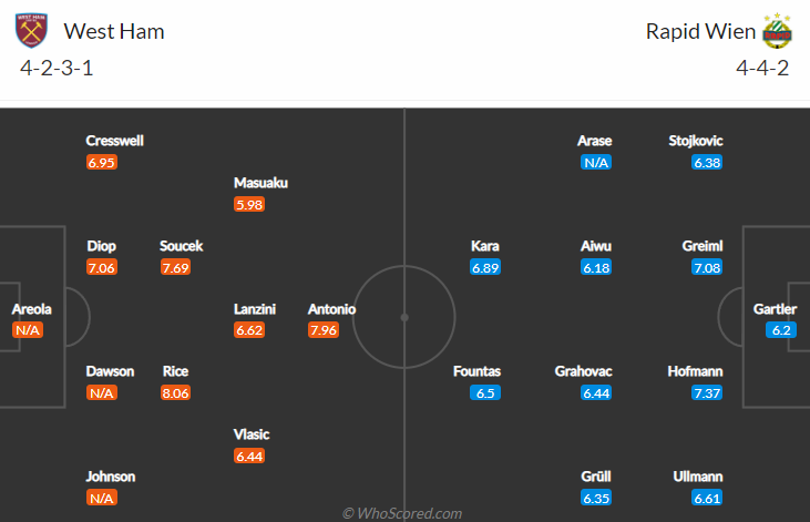 Nhận định, soi kèo West Ham vs Rapid Vienna, 2h ngày 1/10 - Ảnh 3