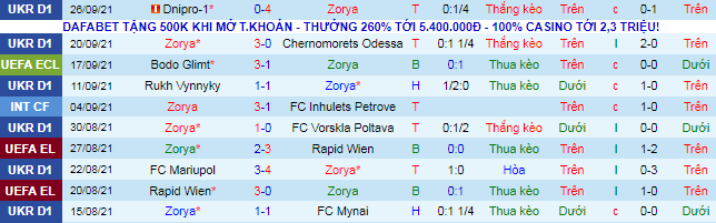 Nhận định, soi kèo Zorya vs Roma, 23h45 ngày 30/9 - Ảnh 1