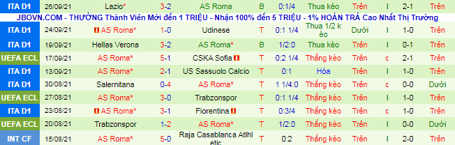 Nhận định, soi kèo Zorya vs Roma, 23h45 ngày 30/9 - Ảnh 2