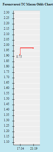 Tỷ lệ kèo nhà cái Ferencvaros vs Betis, 2h ngày 1/10 - Ảnh 1