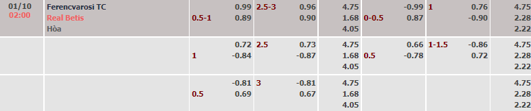 Tỷ lệ kèo nhà cái Ferencvaros vs Betis, 2h ngày 1/10 - Ảnh 2