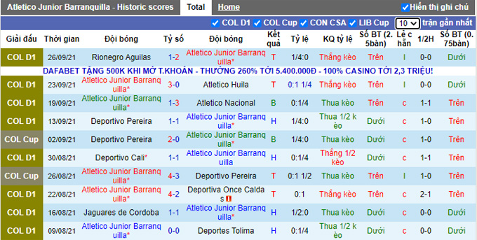Nhận định, soi kèo Barranquilla vs Patriotas, 8h10 ngày 2/10 - Ảnh 1
