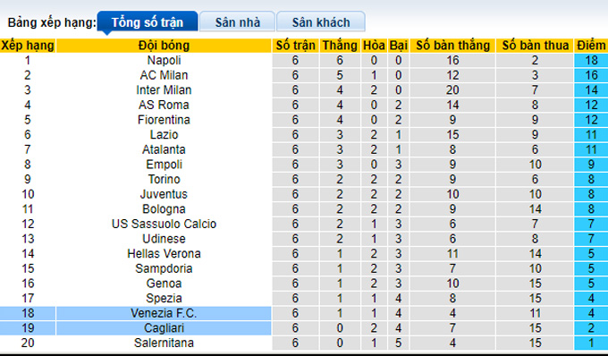 Nhận định, soi kèo Cagliari vs Venezia, 1h45 ngày 2/10 - Ảnh 4