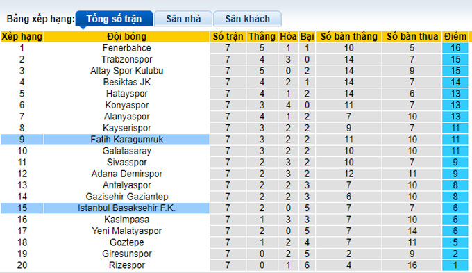 Nhận định, soi kèo Fatih Karagumruk vs Istanbul Basaksehir, 0h00 ngày 2/10 - Ảnh 4