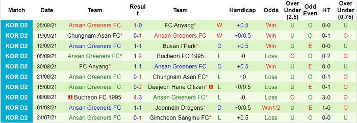 Nhận định, soi kèo Gimcheon Sangmu vs Ansan Greeners, 11h30 ngày 2/10 - Ảnh 2