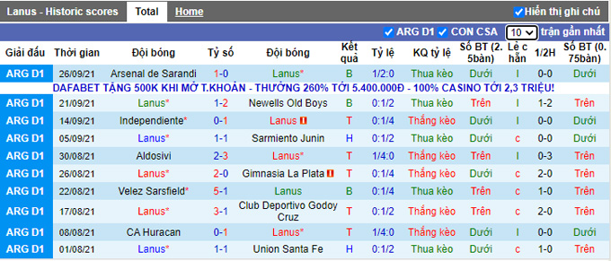Nhận định, soi kèo Lanus vs Central Cordoba, 7h15 ngày 2/10 - Ảnh 1