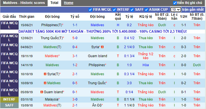 Nhận định, soi kèo Maldives vs Nepal, 18h00 ngày 1/10 - Ảnh 1