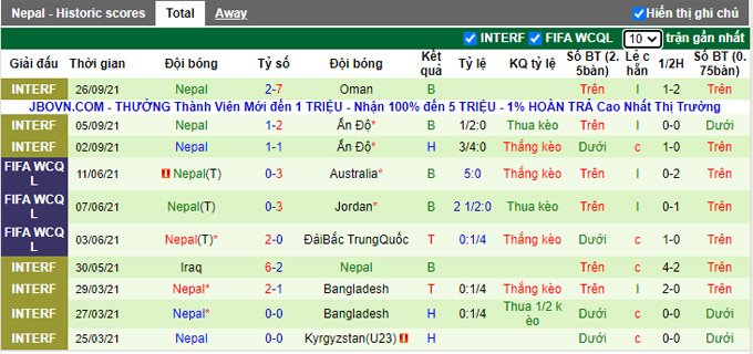 Nhận định, soi kèo Maldives vs Nepal, 18h00 ngày 1/10 - Ảnh 2