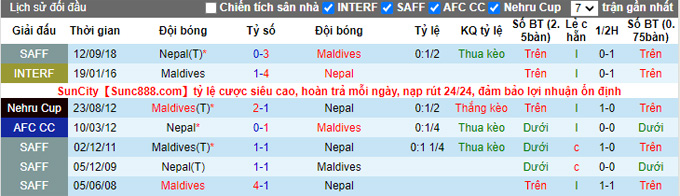 Nhận định, soi kèo Maldives vs Nepal, 18h00 ngày 1/10 - Ảnh 3