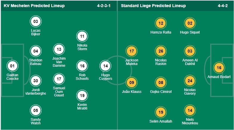 Nhận định, soi kèo Mechelen vs Standard Liege, 1h45 ngày 2/10 - Ảnh 5